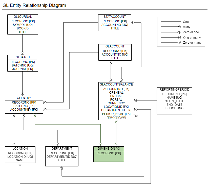 Erd диаграмма. Entity relationship diagram диаграмма. Er диаграмма POSTGRESQL. Функциональная диаграмма erd.