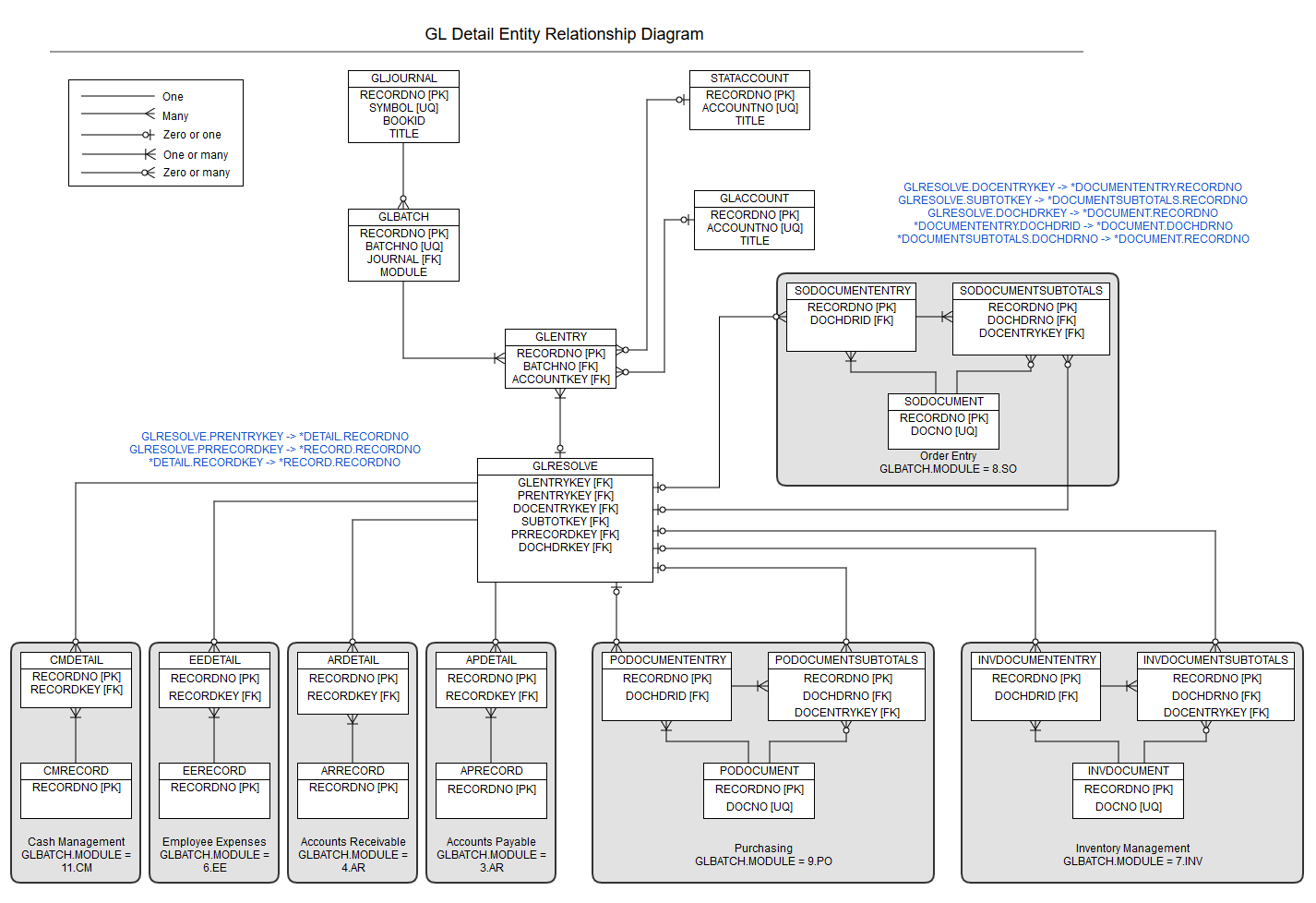 Entity Relationship Diagrams  Sage Intacct Developer