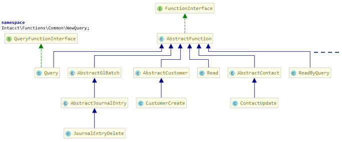 UML diagram for SDK functions