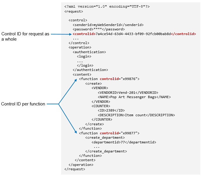 control ID for the request versus control IDs for functions