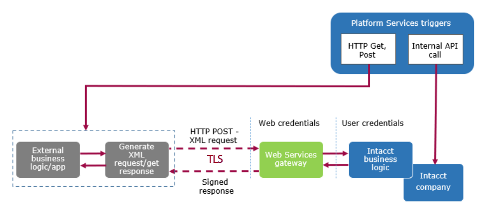 Getting Your Sage One Company ID For API Integration