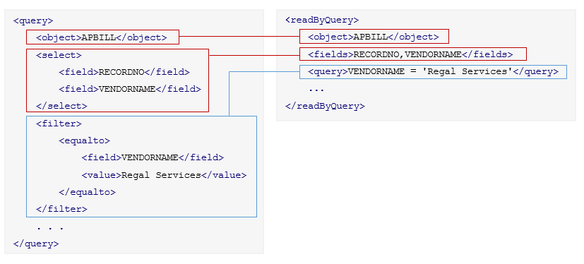 side-by-side comparision of query and readByQuery functions
