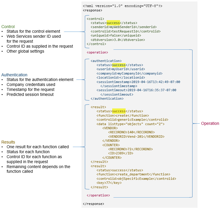 sample XML response with session lifespan