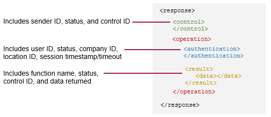 Getting Your Sage One Company ID For API Integration